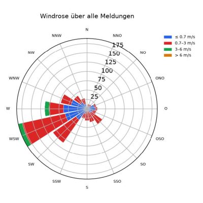 Bild 3 Geruch